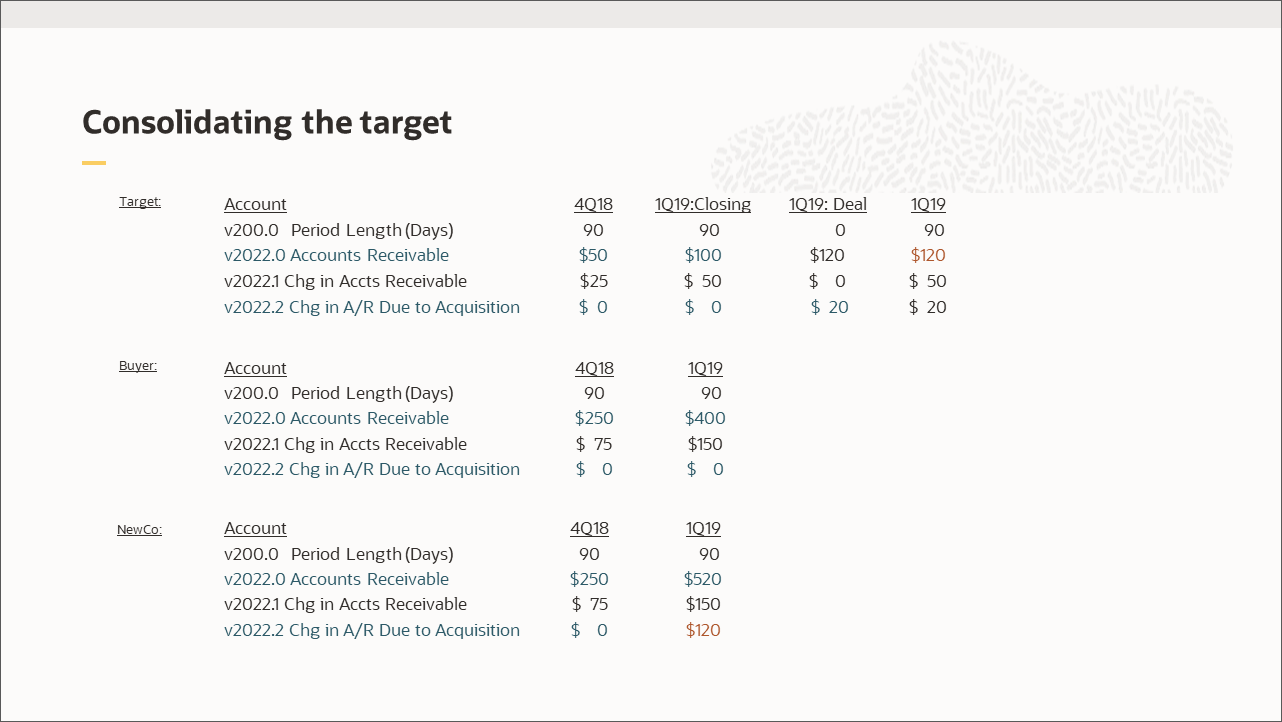 Consolidating the target